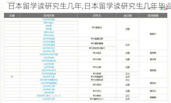 日本留学读研究生几年,日本留学读研究生几年毕业