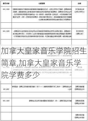 加拿大皇家音乐学院招生简章,加拿大皇家音乐学院学费多少