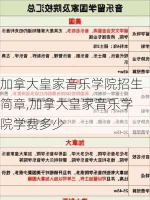 加拿大皇家音乐学院招生简章,加拿大皇家音乐学院学费多少