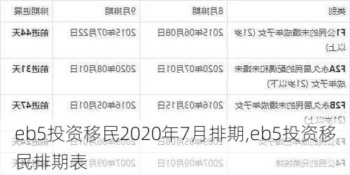 eb5投资移民2020年7月排期,eb5投资移民排期表