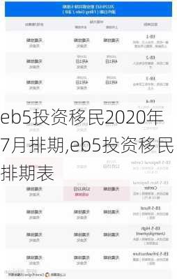 eb5投资移民2020年7月排期,eb5投资移民排期表