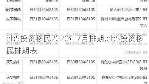 eb5投资移民2020年7月排期,eb5投资移民排期表