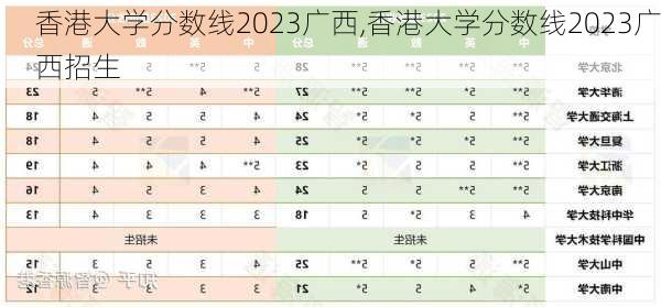 香港大学分数线2023广西,香港大学分数线2023广西招生