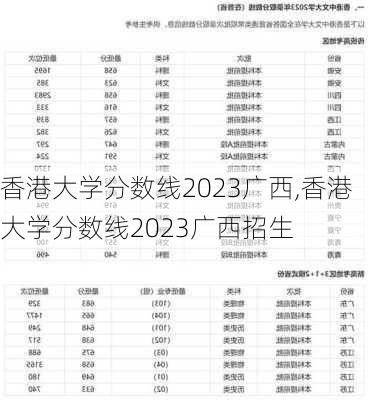 香港大学分数线2023广西,香港大学分数线2023广西招生