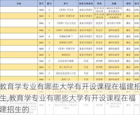 教育学专业有哪些大学有开设课程在福建招生,教育学专业有哪些大学有开设课程在福建招生的