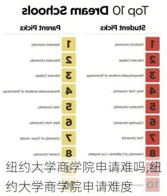 纽约大学商学院申请难吗,纽约大学商学院申请难度