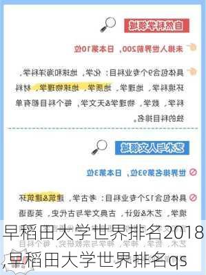 早稻田大学世界排名2018,早稻田大学世界排名qs