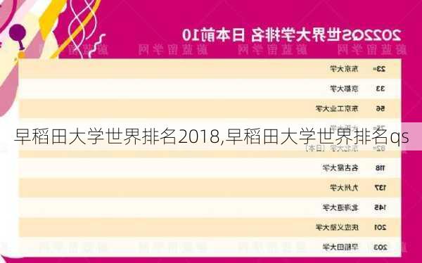 早稻田大学世界排名2018,早稻田大学世界排名qs