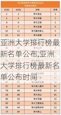 亚洲大学排行榜最新名单公布,亚洲大学排行榜最新名单公布时间