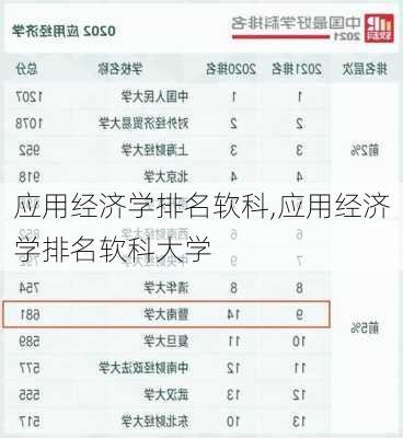 应用经济学排名软科,应用经济学排名软科大学