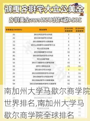 南加州大学马歇尔商学院世界排名,南加州大学马歇尔商学院全球排名