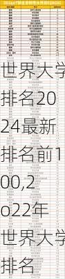 世界大学排名2024最新排名前100,2o22年世界大学排名