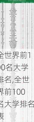 全世界前100名大学排名,全世界前100名大学排名表