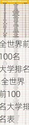 全世界前100名大学排名,全世界前100名大学排名表