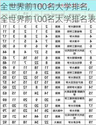 全世界前100名大学排名,全世界前100名大学排名表