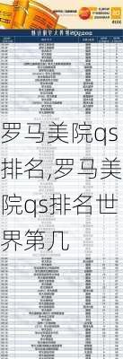 罗马美院qs排名,罗马美院qs排名世界第几