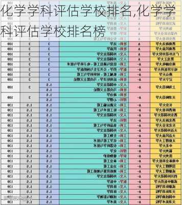 化学学科评估学校排名,化学学科评估学校排名榜