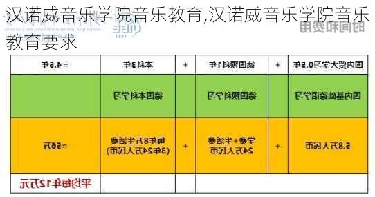 汉诺威音乐学院音乐教育,汉诺威音乐学院音乐教育要求