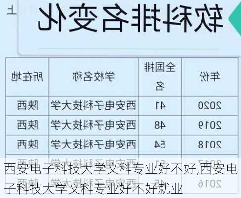 西安电子科技大学文科专业好不好,西安电子科技大学文科专业好不好就业