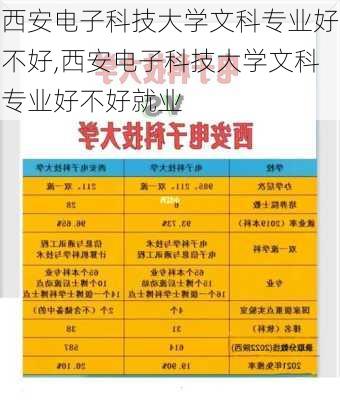 西安电子科技大学文科专业好不好,西安电子科技大学文科专业好不好就业