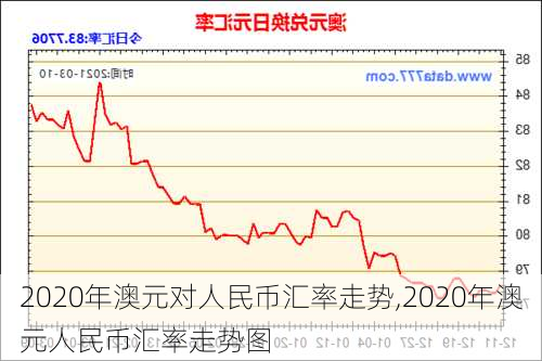 2020年澳元对人民币汇率走势,2020年澳元人民币汇率走势图