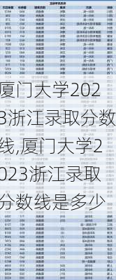 厦门大学2023浙江录取分数线,厦门大学2023浙江录取分数线是多少