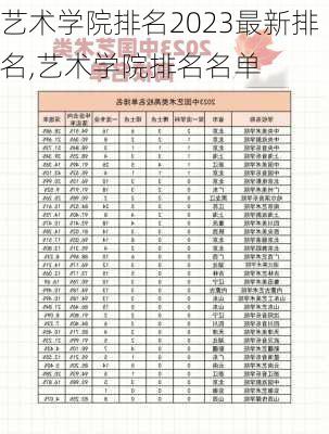 艺术学院排名2023最新排名,艺术学院排名名单