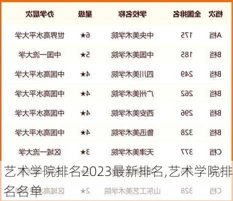 艺术学院排名2023最新排名,艺术学院排名名单