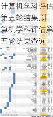 计算机学科评估第五轮结果,计算机学科评估第五轮结果查询