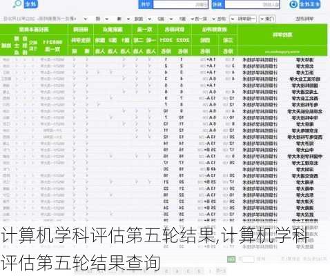 计算机学科评估第五轮结果,计算机学科评估第五轮结果查询