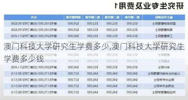 澳门科技大学研究生学费多少,澳门科技大学研究生学费多少钱