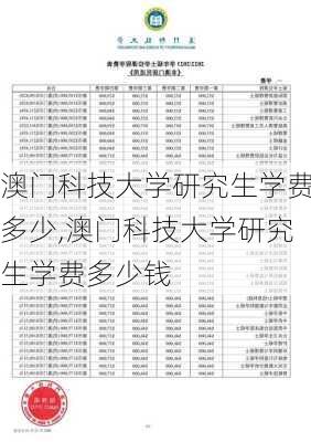 澳门科技大学研究生学费多少,澳门科技大学研究生学费多少钱