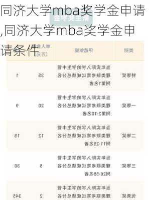 同济大学mba奖学金申请,同济大学mba奖学金申请条件