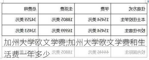 加州大学欧文学费,加州大学欧文学费和生活费一年多少