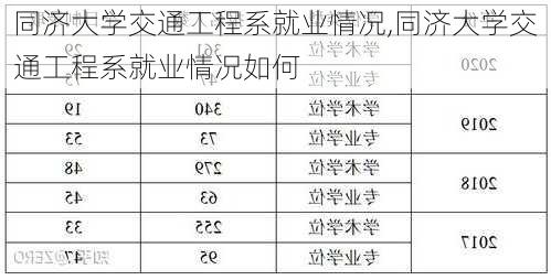 同济大学交通工程系就业情况,同济大学交通工程系就业情况如何