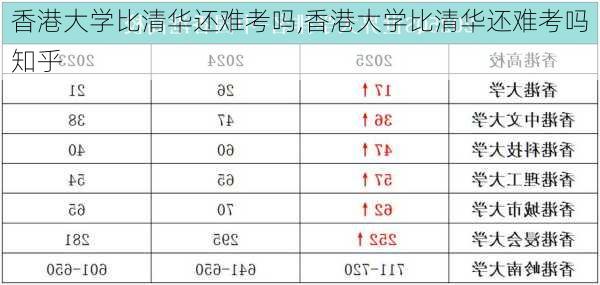 香港大学比清华还难考吗,香港大学比清华还难考吗知乎