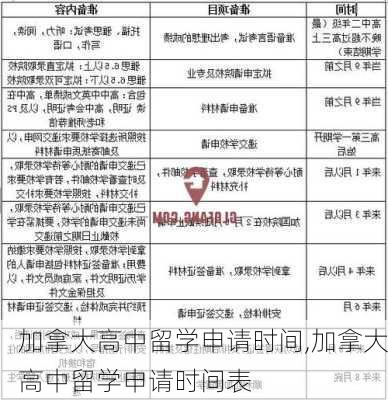 加拿大高中留学申请时间,加拿大高中留学申请时间表