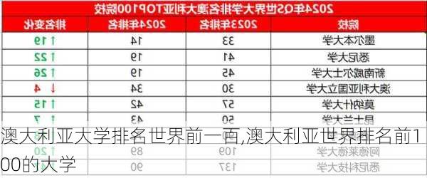 澳大利亚大学排名世界前一百,澳大利亚世界排名前100的大学