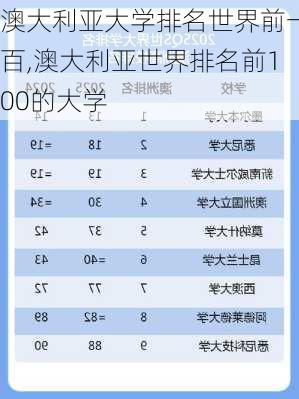 澳大利亚大学排名世界前一百,澳大利亚世界排名前100的大学