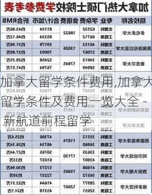 加拿大留学条件费用,加拿大留学条件及费用一览大全 - 新航道前程留学