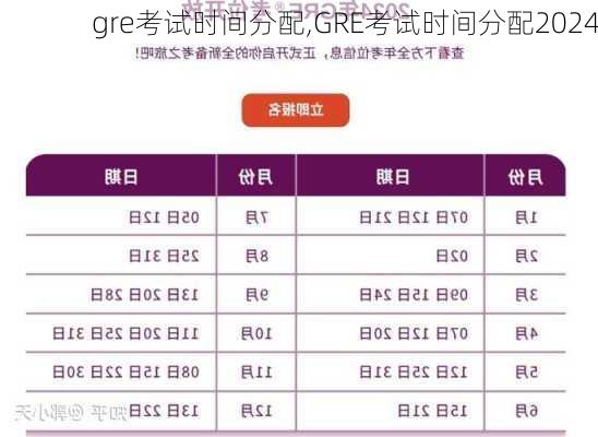 gre考试时间分配,GRE考试时间分配2024