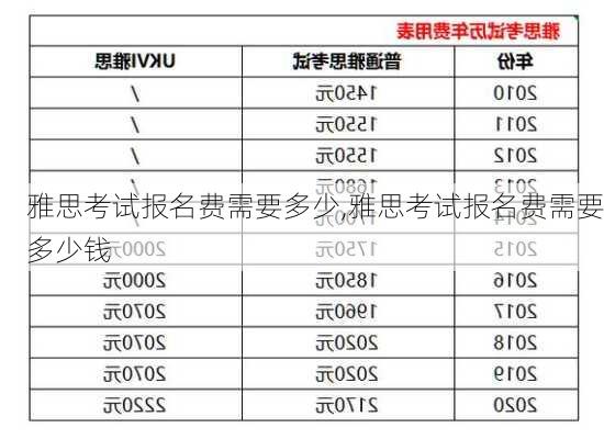 雅思考试报名费需要多少,雅思考试报名费需要多少钱