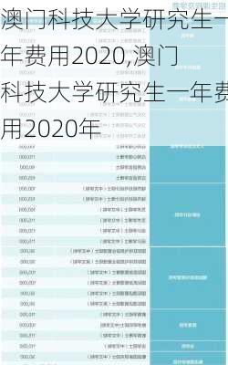 澳门科技大学研究生一年费用2020,澳门科技大学研究生一年费用2020年