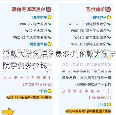 伦敦大学学院学费多少,伦敦大学学院学费多少钱