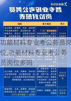 功能材料专业考公务员岗位,功能材料专业考公务员岗位多吗