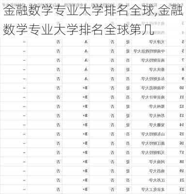 金融数学专业大学排名全球,金融数学专业大学排名全球第几