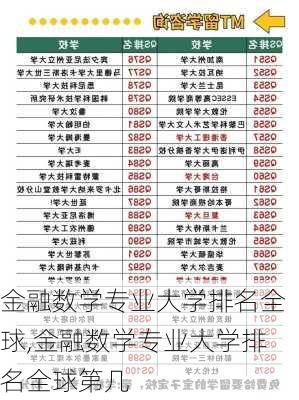 金融数学专业大学排名全球,金融数学专业大学排名全球第几