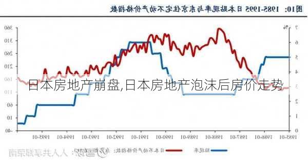 日本房地产崩盘,日本房地产泡沫后房价走势