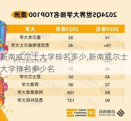 新南威尔士大学排名多少,新南威尔士大学排名多少名