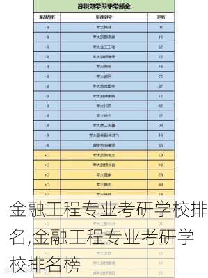 金融工程专业考研学校排名,金融工程专业考研学校排名榜